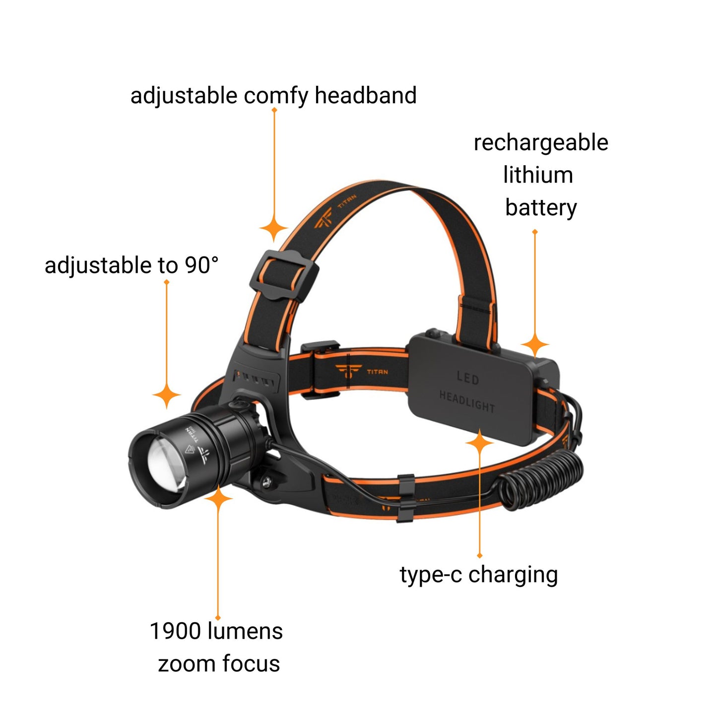 titan-range-th13-headlamp-diagram-showing-1900-lumens-zoom-focus-adjustable-90-degree-headband-usb-c-charging