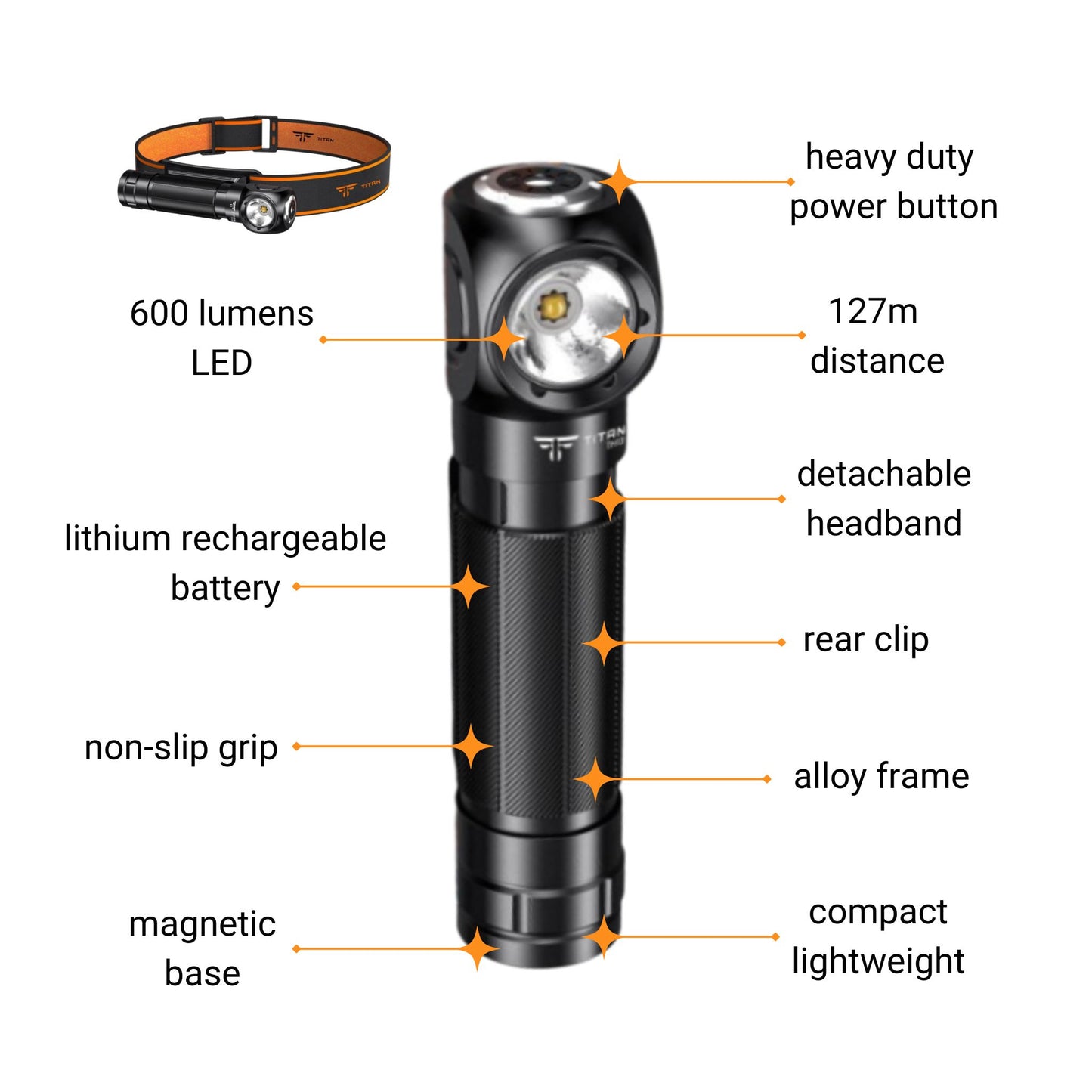 Titan-Range-TH20-headlamp-and-torch-specifications