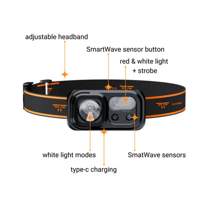 Titan-Range-TH10-headlamp-specifications