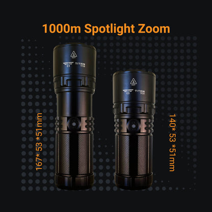 Power Plus Bundle — TF23 Torch & TH13 Headlamp Combo