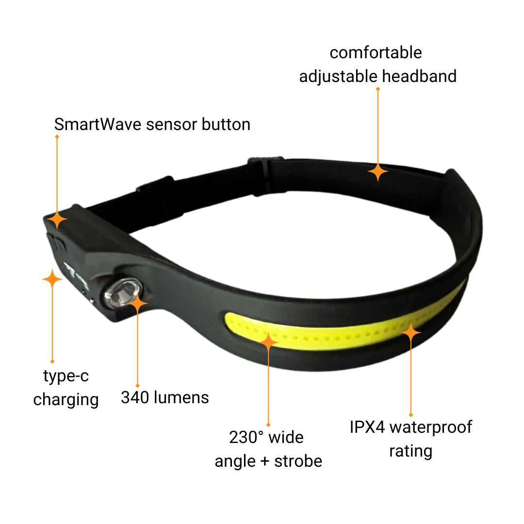 Titan-Range-TH11-headlamp-specifications