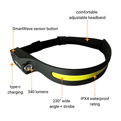 Titan-Range-TH11-headlamp-specifications