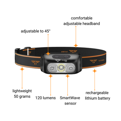 Titan-Range-TH12-headlamp-specifications